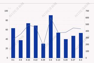 沙特联积分榜：新月联赛19轮不败+12连胜，先赛领先第二胜利10分